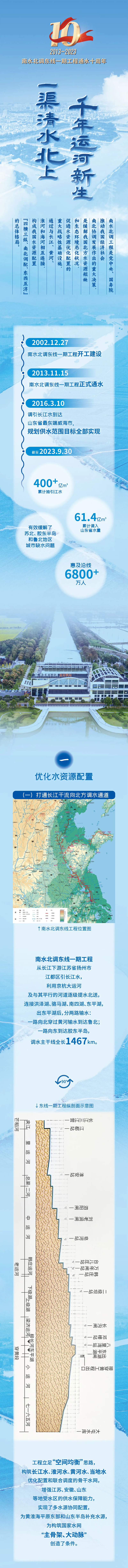 财神娱乐城